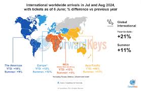 eu tourism