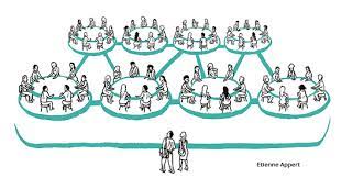 organizations